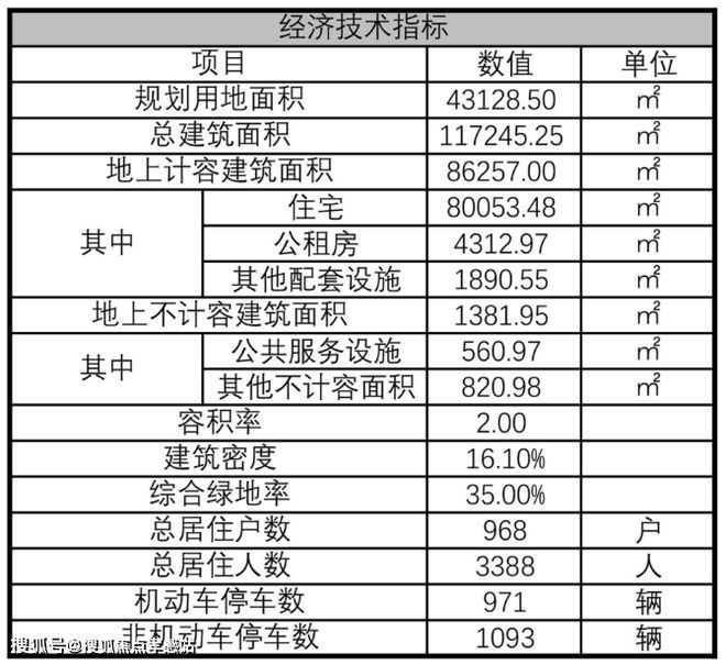 ·深安上居-2025最新优惠折扣曝光麻将胡了深业·深安上居（网站）深业(图2)