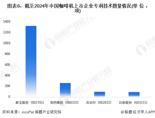 啡机行业产业链全景梳理及区域热力地图PG麻将胡了免费试玩模拟器【干货】咖(图3)