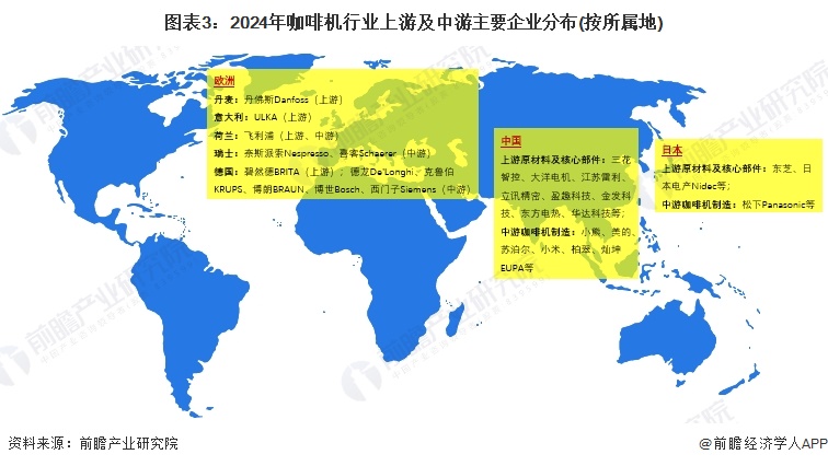 啡机行业产业链全景梳理及区域热力地图PG麻将胡了免费试玩模拟器【干货】咖(图6)