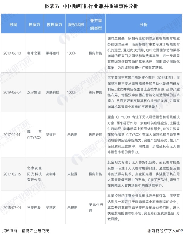 啡机行业产业链全景梳理及区域热力地图PG麻将胡了免费试玩模拟器【干货】咖(图9)